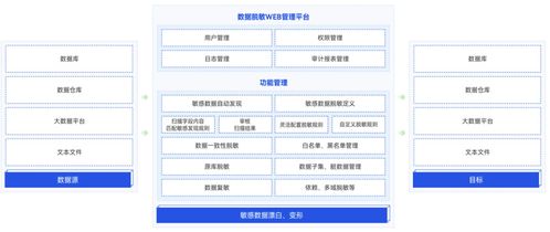 中国隐私科技厂商图谱推荐 美创科技4款产品能力与实践揭秘