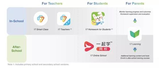 一起教育科技赴美上市 2020年前三季营收8.08亿，净亏损9.75亿背后的战略考量与行业挑战
